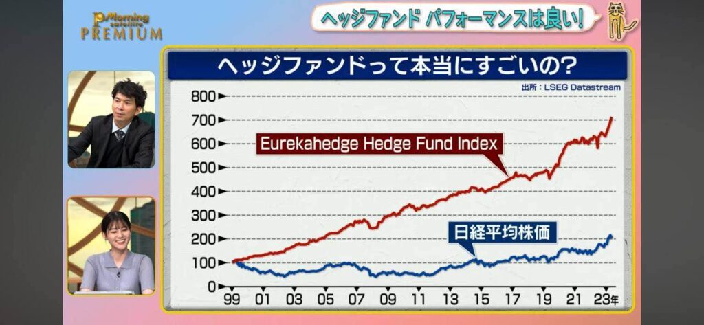 安定して高いリターンを残しているヘッジファンド