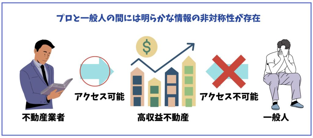 不動産市場に存在する情報の非対称性