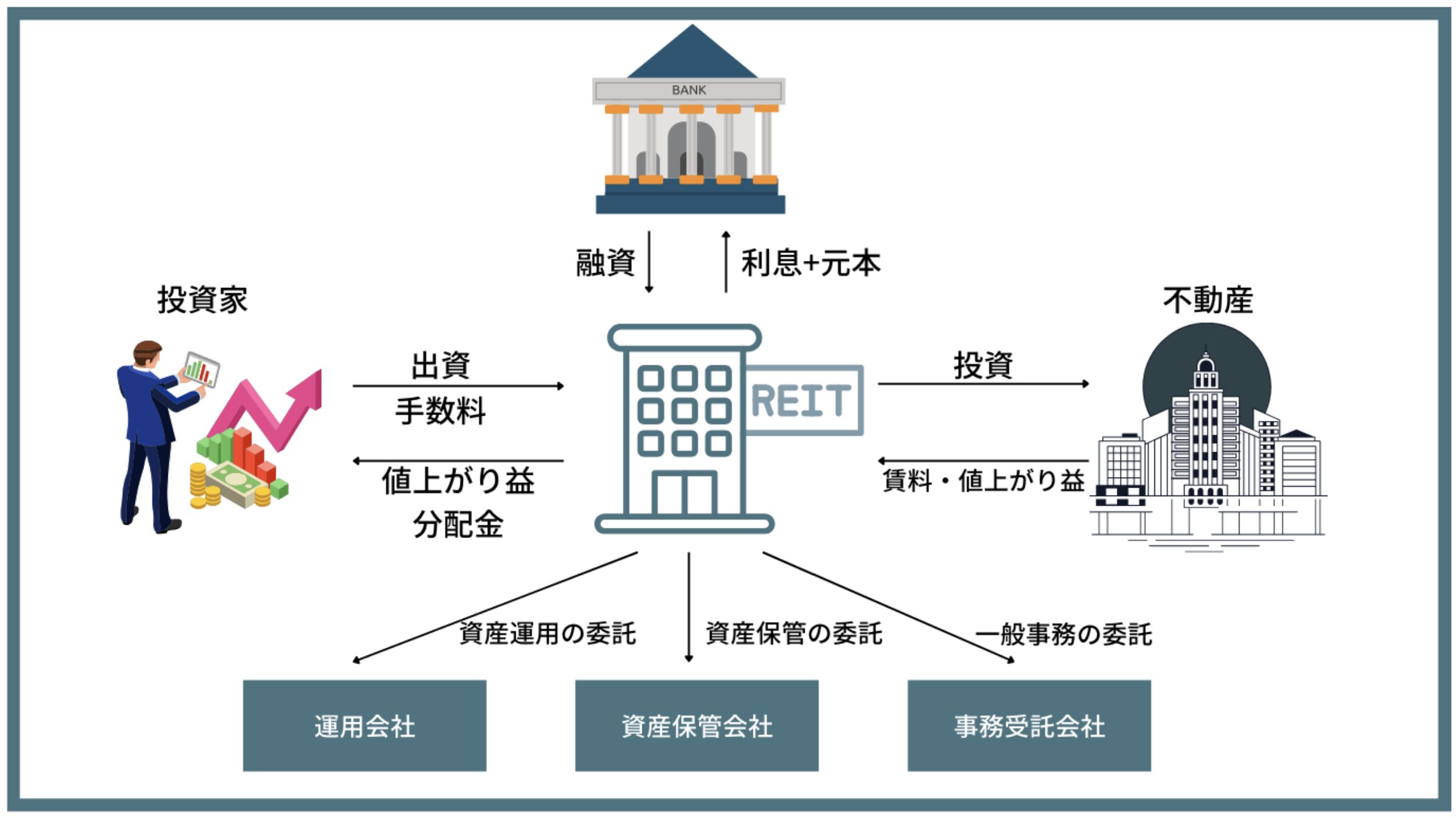 REITの仕組み