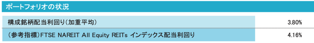 ゼウス投信の構成銘柄の配当利回り