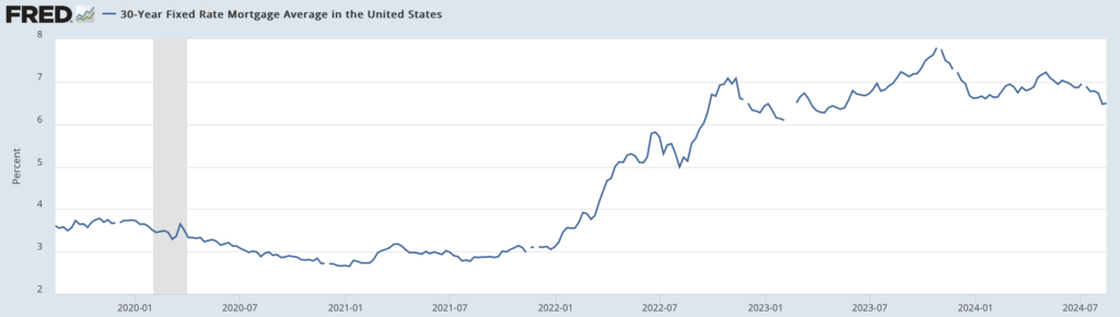 米国の住宅用30年固定ローンの金利