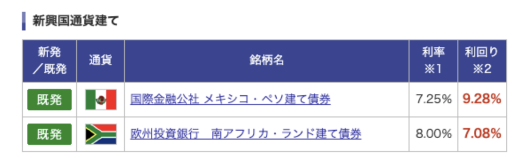 新興国債券の利回り