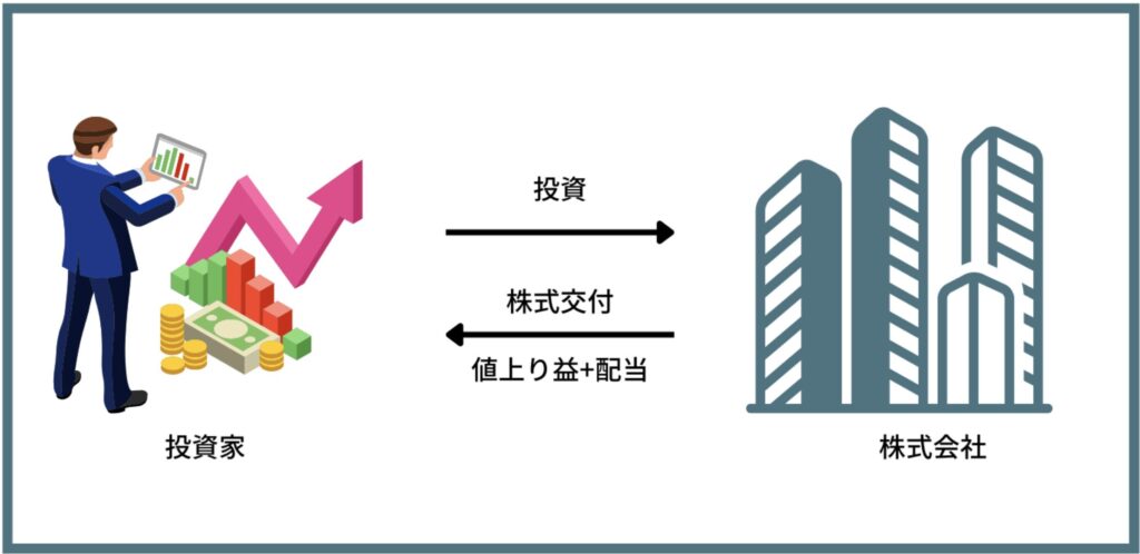 株式投資の仕組み