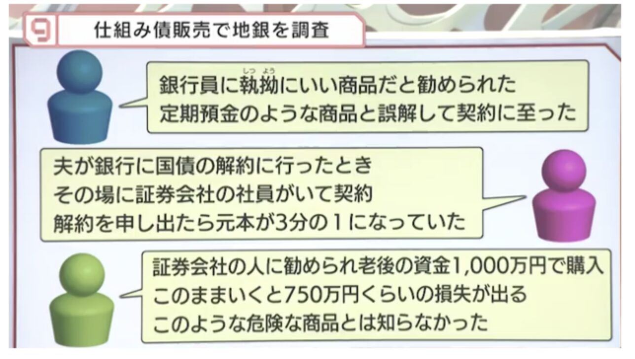 仕組み債営業の強引な勧誘